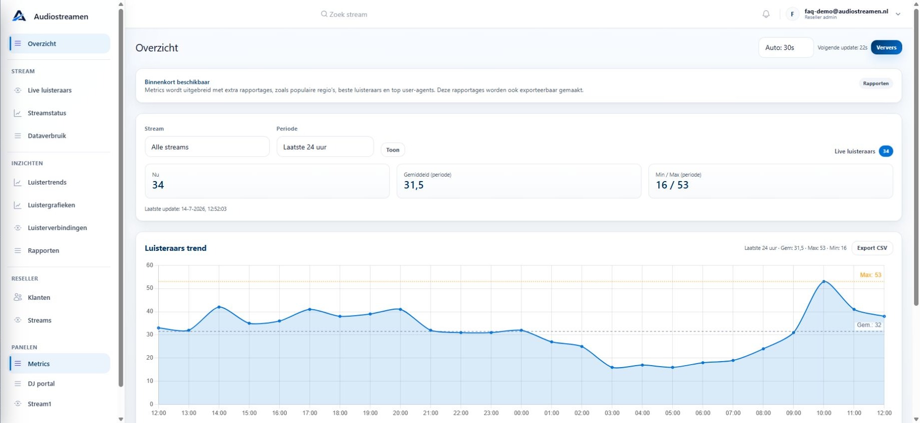 Klantweergave van het Overzicht met luistergrafiek in Audiostreamen Metrics