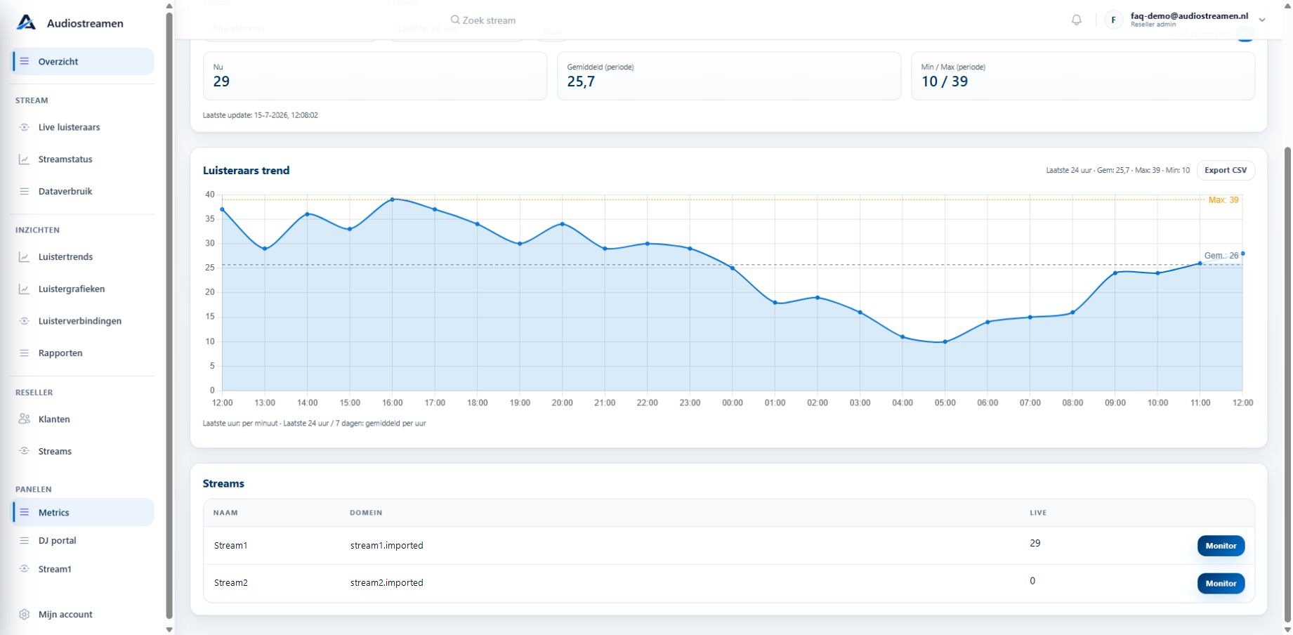 Onderkant van Metrics Overzicht met luistertrend en de streams Stream1 en Stream2